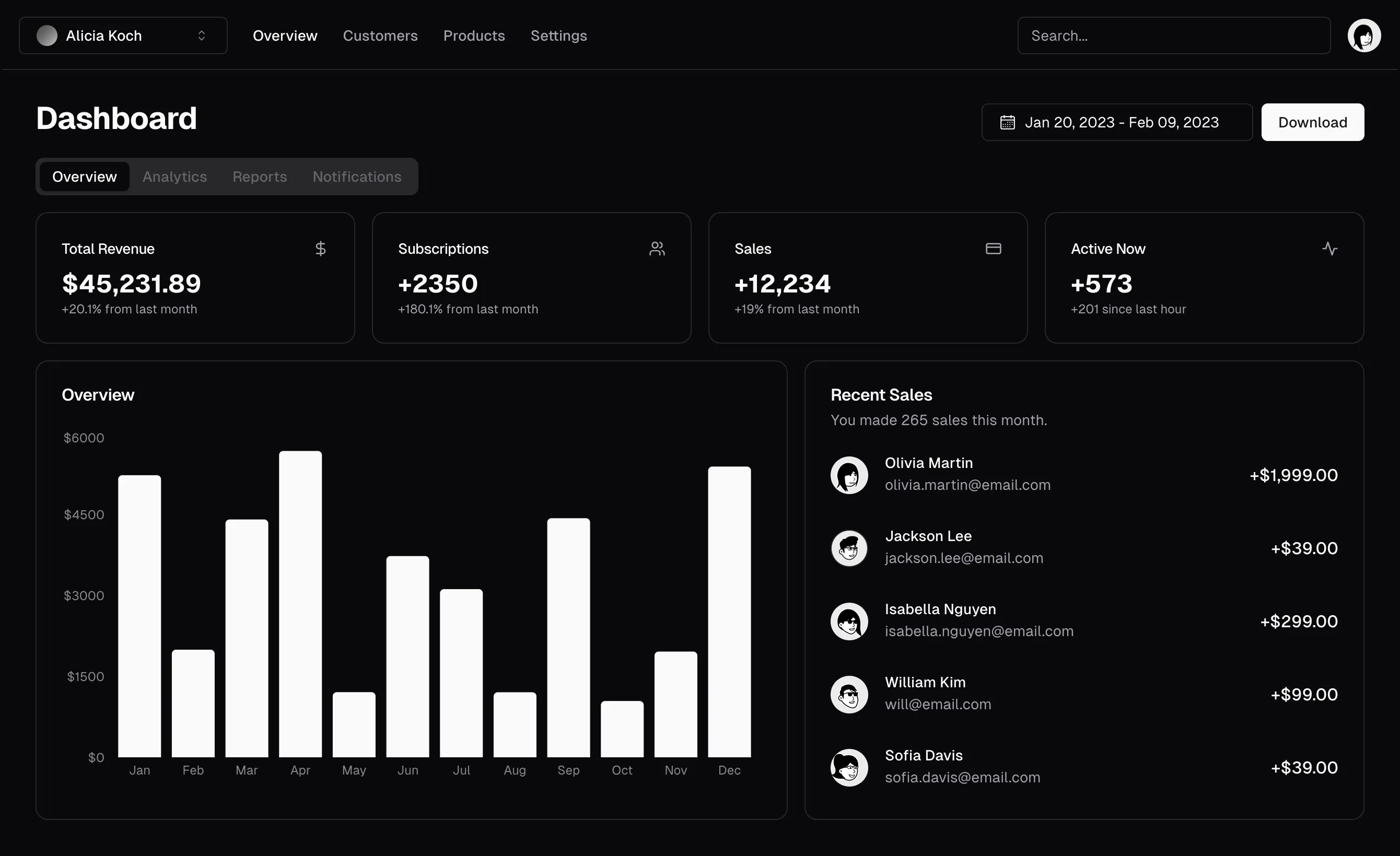 Trimio salon management software dashboard showing appointment scheduling, client management, and real-time analytics